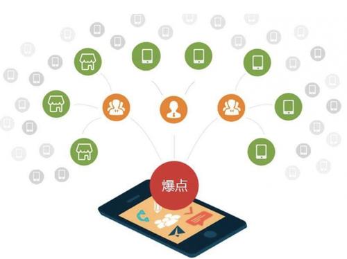 邵原镇为什么越来越多的企业通过软文营销来引流